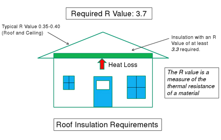 Eco-friendly home insulation