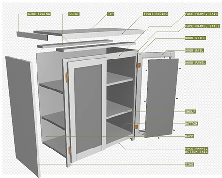 Build a 2-door cabinet