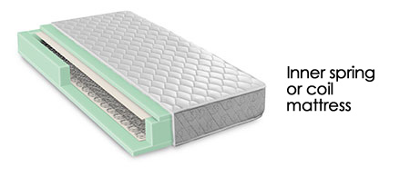 Choose the perfect mattress