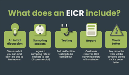 EICR Certificate