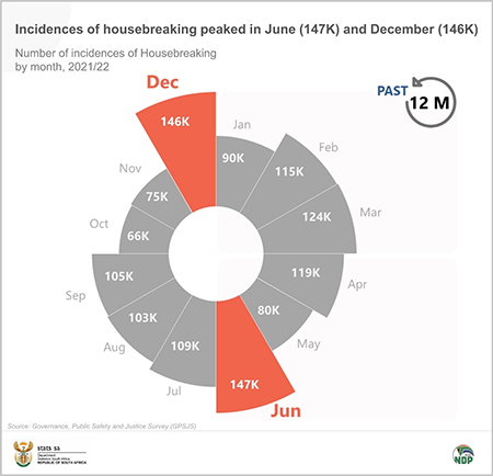 housebreaking stats for south africa