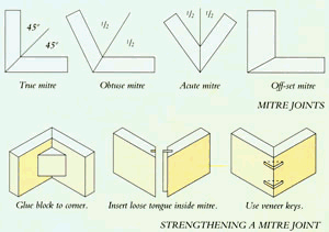 Carpentry Joints In Wood