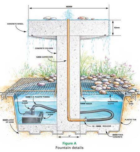 concrete water fountain diagram