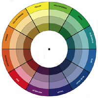 HOME DZINE Colour Palettes | How to choose or select a colour palette ...