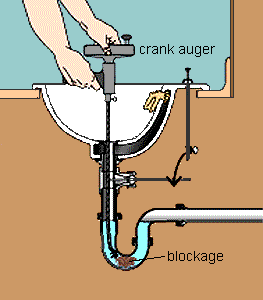 HOME DZINE Home DIY | Dealing with a Blocked Drain